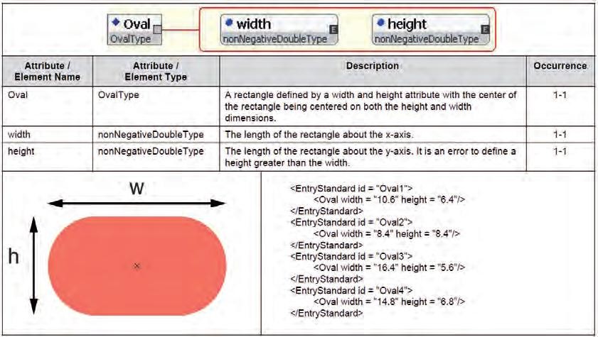 Nahradí standard IPC-2581 zavedené formáty Gerber a ODB